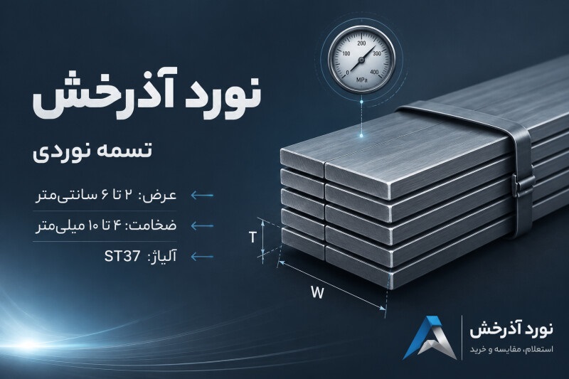 انواع تسمه فولادی + بررسی تسمه نوردی، فابریک و ترانس | نورد آذرخش انواع تسمه فولادی + بررسی تسمه نوردی، فابریک و ترانس | نورد آذرخش